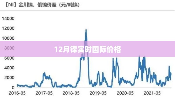 国际镍价实时更新，最新行情走势分析