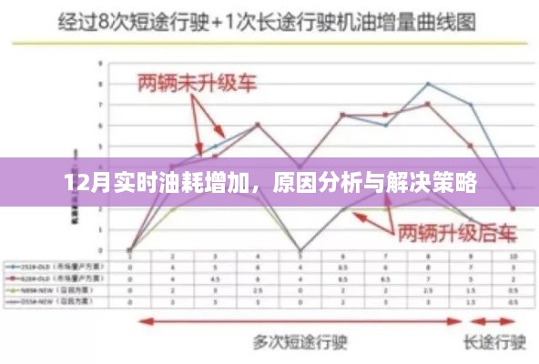 12月实时油耗增加原因分析及解决策略