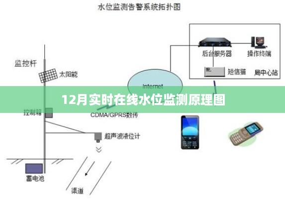 实时在线水位监测原理图解析