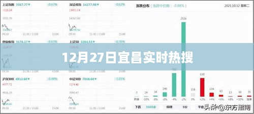 宜昌热搜榜，最新实时热点资讯（12月27日）