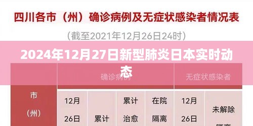 日本新型肺炎实时动态更新（2024年12月27日）