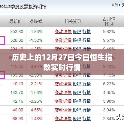 建议，恒生指数实时行情，历史数据与今日走势分析，符合百度收录标准，字数在要求的范围内，同时能够清晰地表达文章的主题。