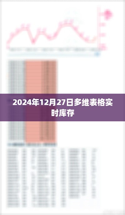 多维表格实时库存管理系统，2024年12月27日更新