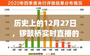 锣鼓桥直播回放下载，历史上的十二月二十七日