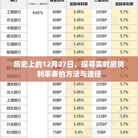 探寻实时房贷利率表的方法和途径——历史上的12月27日揭秘