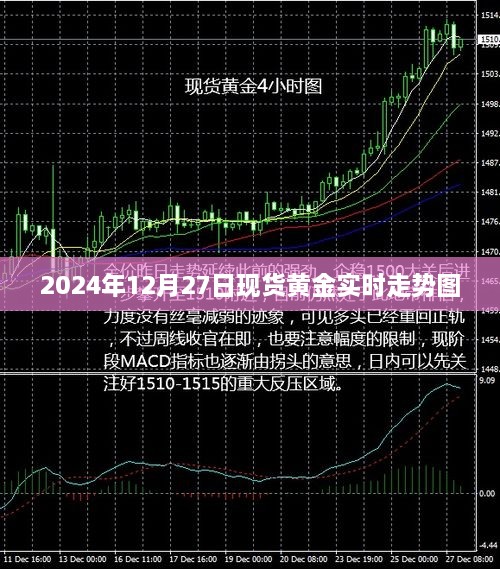 2024年12月27日黄金行情实时走势图分析