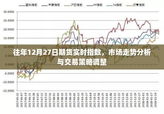 往年年末期货市场走势分析与交易策略调整，实时指数解读