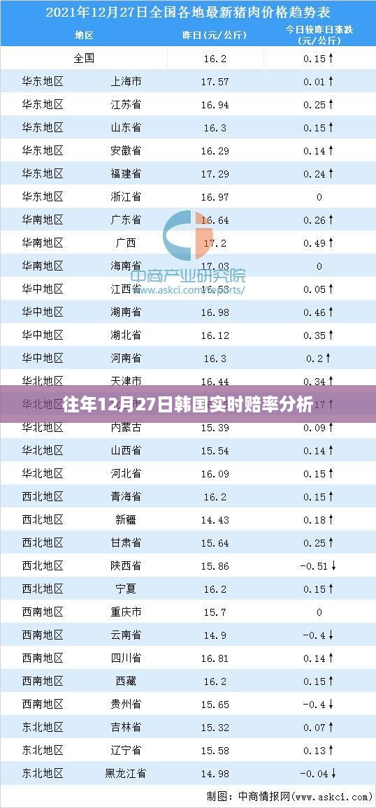 韩国历年12月27日实时赔率深度解析