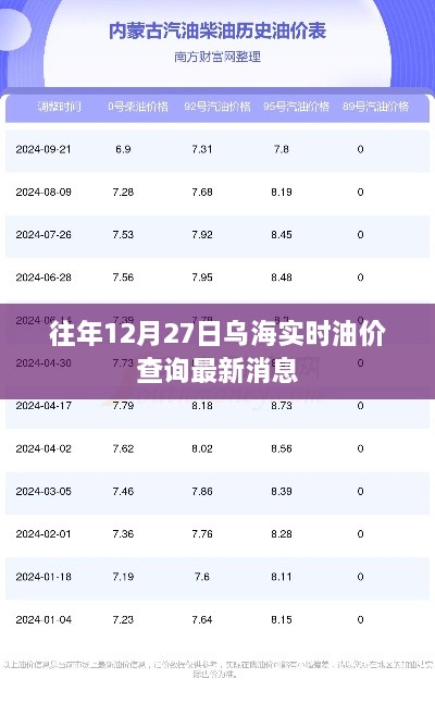 乌海实时油价查询，最新消息，历年12月27日数据更新