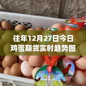 往年12月27日鸡蛋期货实时趋势图分析