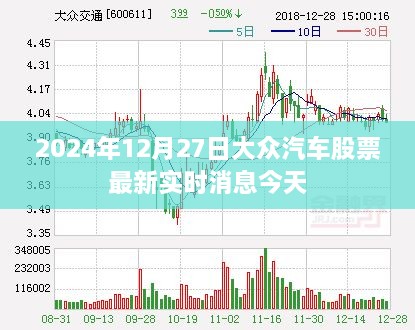 大众汽车股票最新实时消息（2024年12月27日）