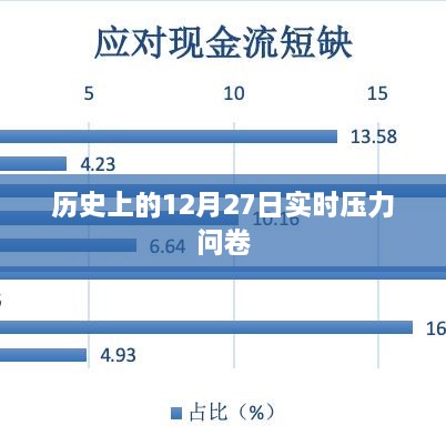 历史上的大日子，实时压力问卷解析