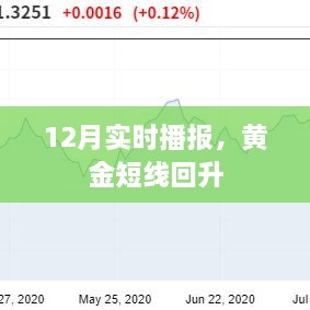 黄金市场最新动态，短线回升趋势显现