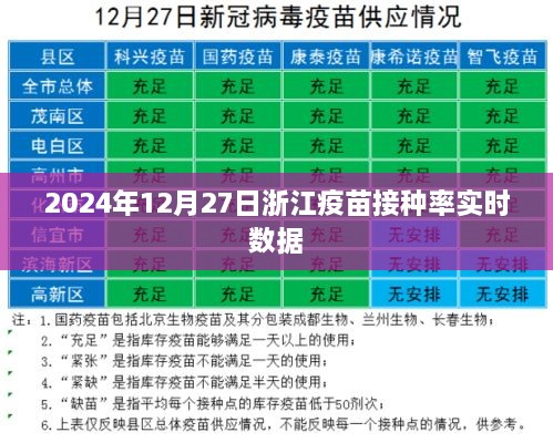 浙江疫苗接种率实时数据（2024年12月27日更新）