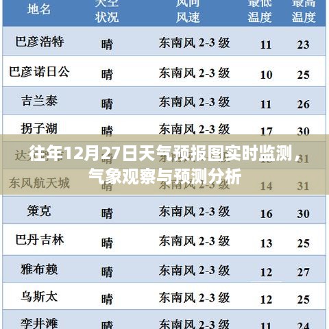 气象观察与预测分析，往年12月27日天气预报实时监测图