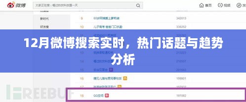 微博热门话题趋势分析，聚焦实时动态