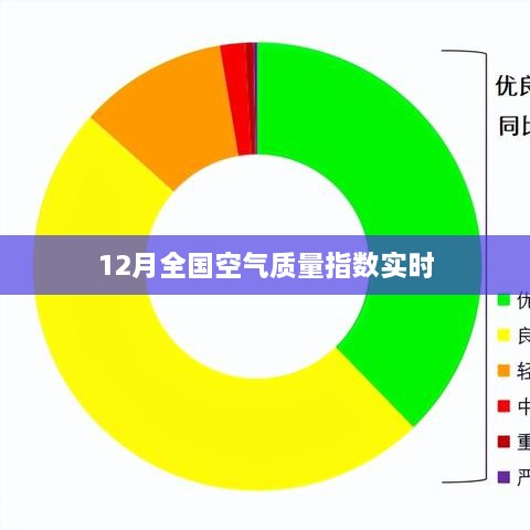 全国空气质量指数实时更新，12月数据报告