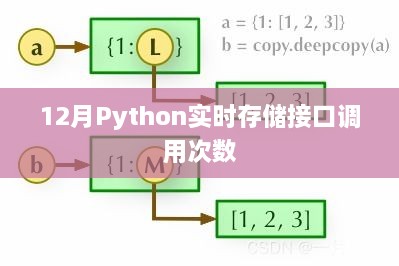 Python实时存储接口调用次数统计方案解析