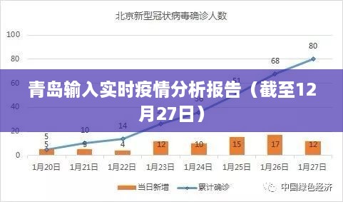 青岛最新疫情分析报告（截至本月末动态）