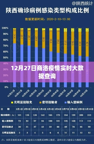 商洛疫情实时大数据查询（最新更新至12月27日）