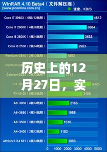 实时任务占用CPU深度探究，历史上的12月27日回顾