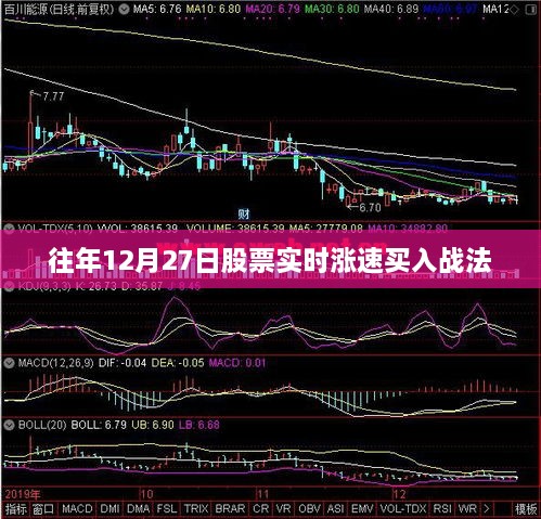 股票实时涨速买入策略，历年12月27日的实战攻略