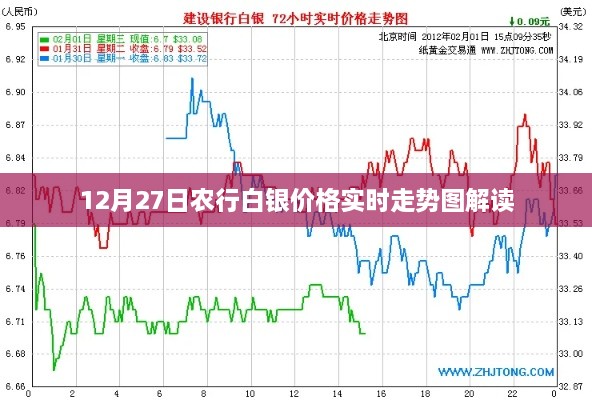 农行白银价格实时走势图解读（最新动态）