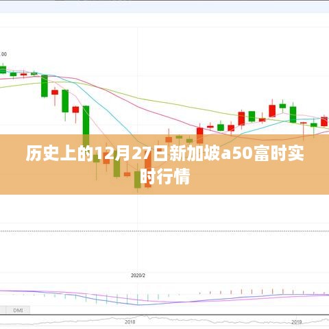 新加坡a50富时实时行情回顾，历史篇