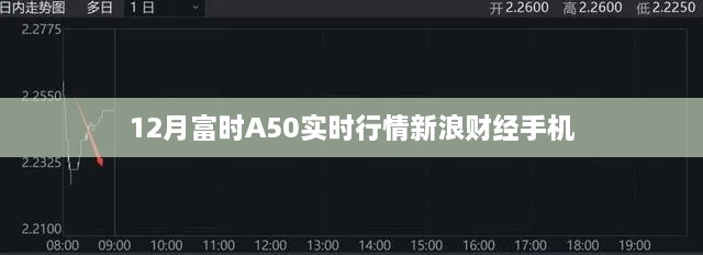 富时A50指数行情新浪财经手机实时更新