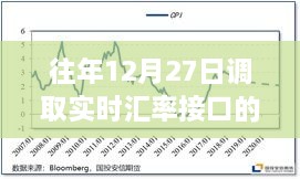 年终汇率接口调取经验分享，实时数据洞察与操作心得