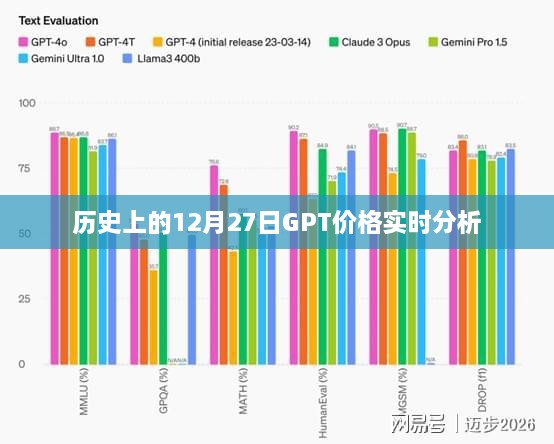 GPT价格历史走势分析，聚焦十二月二十七日实时动态