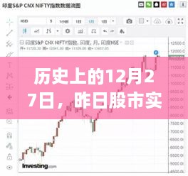 昨日股市实时行情回顾，历史性的12月27日回顾