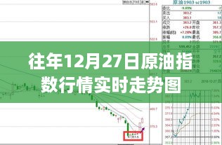 原油指数实时走势图分析，历年12月27日行情回顾