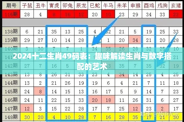 2024十二生肖49码表：趣味解读生肖与数字搭配的艺术