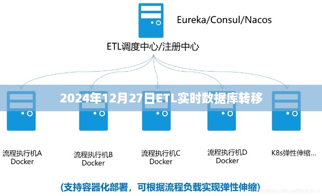 ETL实时数据库迁移，操作指南与最佳实践（日期，XXXX年XX月XX日）