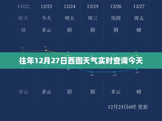 西固天气历年12月27日实时查询报告