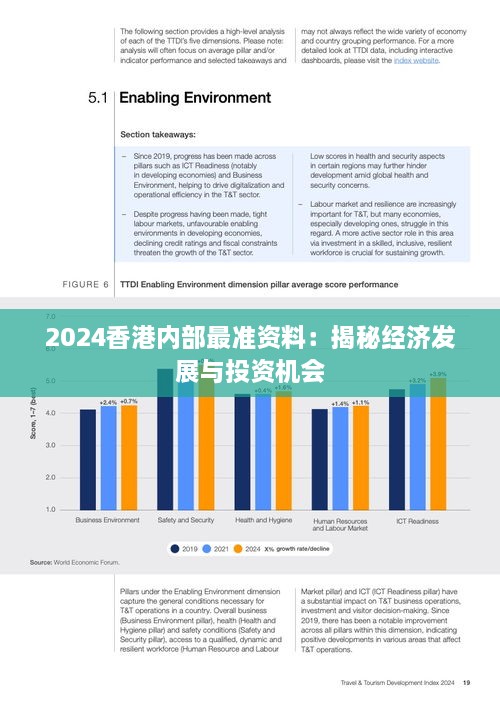 2024香港内部最准资料：揭秘经济发展与投资机会