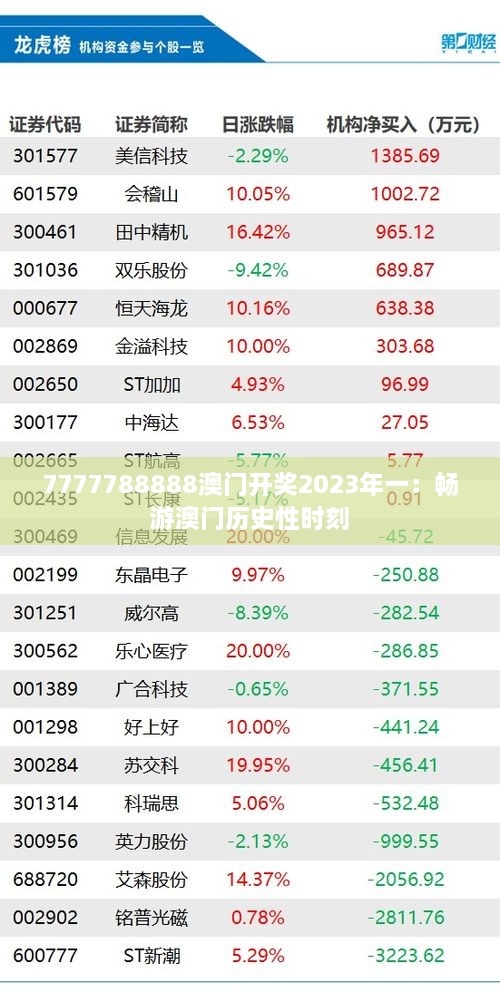 7777788888澳门开奖2023年一：畅游澳门历史性时刻