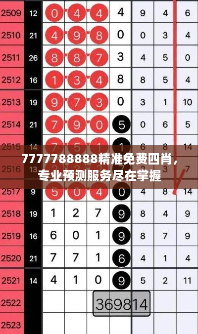 7777788888精准免费四肖，专业预测服务尽在掌握