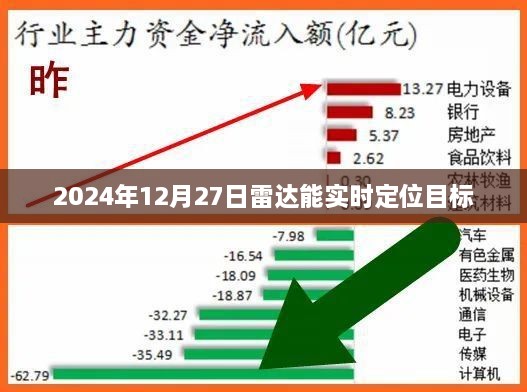 雷达实时定位技术，未来展望