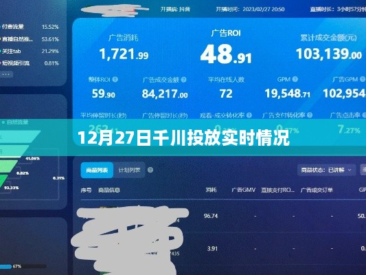 千川投放实时数据报告，12月27日投放概览
