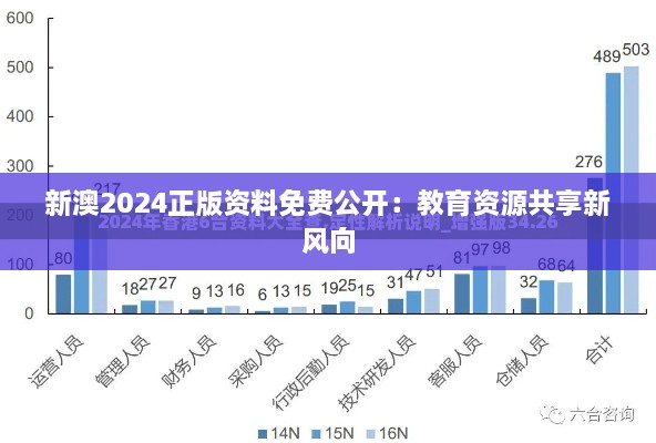 新澳2024正版资料免费公开：教育资源共享新风向