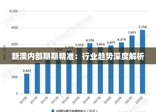 新澳内部期期精准：行业趋势深度解析