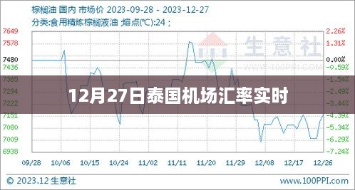 泰国机场汇率实时查询（最新更新）