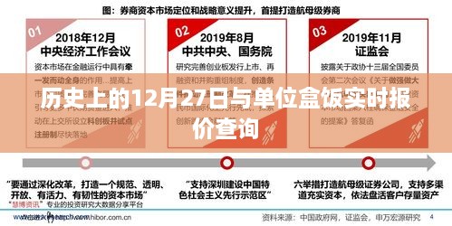 历史上的大事件与单位盒饭价格查询，实时报价解析