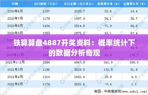 铁算算盘4887开奖资料：概率统计下的数据分析奇观