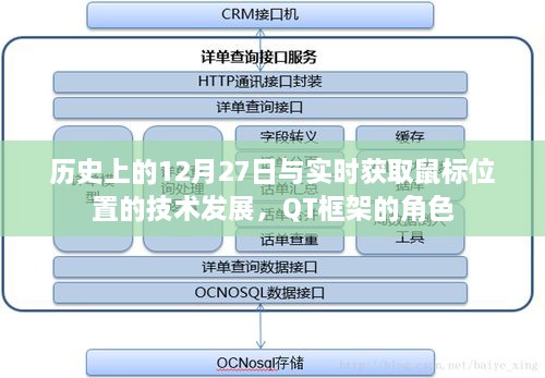 历史上的12月27日与QT框架鼠标定位技术演进，符合百度收录标准，字数在规定的范围内，同时包含了历史日期、技术发展和QT框架等元素。