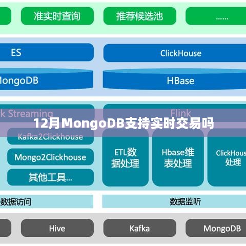 MongoDB是否支持实时交易？解析十二月最新动态