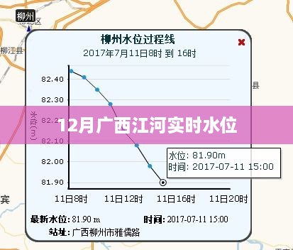 广西江河实时水位查询（最新更新）