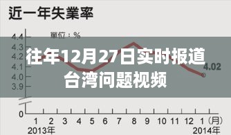 台湾问题视频实时报道速递